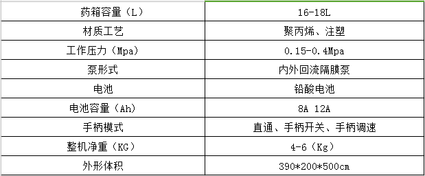 湖南豐茂植保機(jī)械有限公司,湖南豐茂植保機(jī)械,豐茂植保機(jī)械,噴霧機(jī),殺蟲燈,殺蟲燈哪家好 湖南豐茂植保機(jī)械有限公司,湖南豐茂植保機(jī)械,豐茂植保機(jī)械,噴霧機(jī),殺蟲燈,殺蟲燈哪家好
